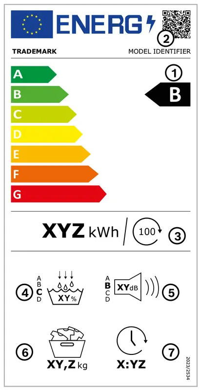 Nova energijska značka za sušilne stroje