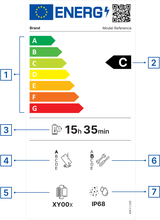 Energijska nalepka